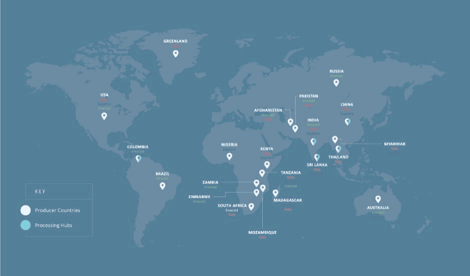 producer-countries-hubs producer-countries-hubs